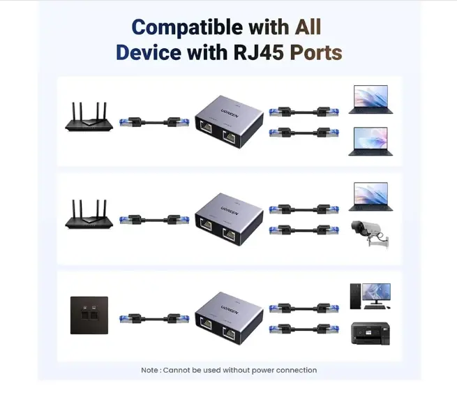 Picture of UGREEN NW301 (45311) RJ45 Female To Female Gigabit Ethernet Splitter (1 In 2 Out) #45311