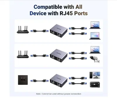 Picture of UGREEN NW301 (45311) RJ45 Female To Female Gigabit Ethernet Splitter (1 In 2 Out) #45311