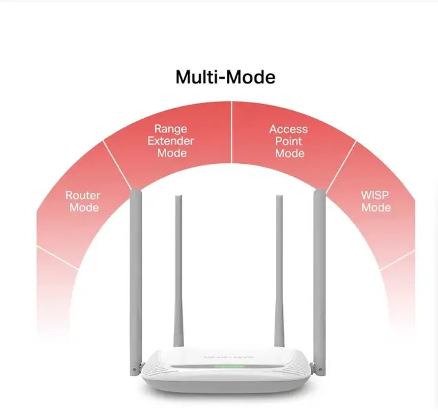 Picture of MERCUSYS MW325R 300Mbps Enhanced Wireless N Router