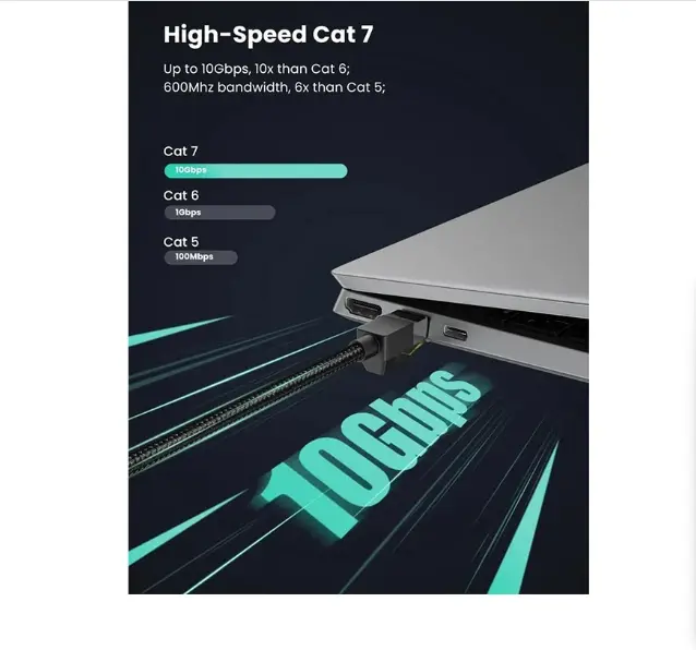 Picture of UGREEN NW150 (10643) Cat-7 F/FTP 15 Meter Black Braided Network Cable # 10643, Patch Cord