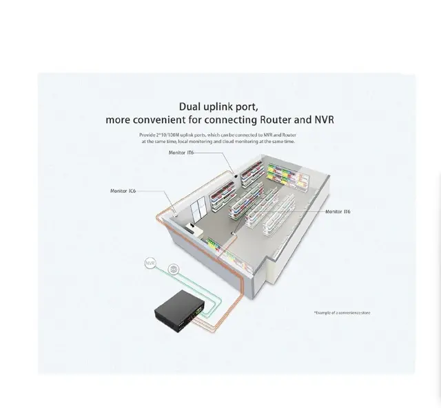 Picture of Tenda S106PC 6 Por Unmanaged Desktop Switch