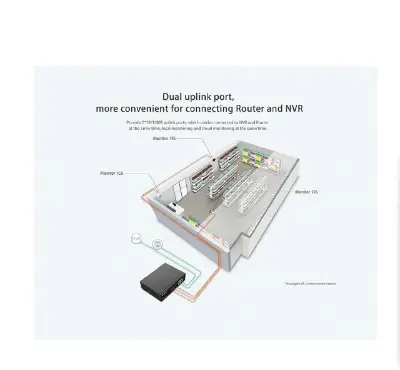 Picture of Tenda S106PC 6 Por Unmanaged Desktop Switch