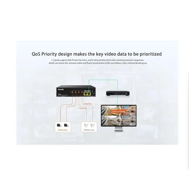 Picture of Tenda S106PC 6 Por Unmanaged Desktop Switch