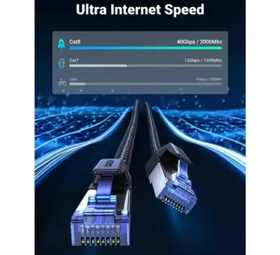 Picture of UGREEN NW153 (30795) Cat-8 F/FTP 10 Meter Black Network Cable #30795, Patch Cord