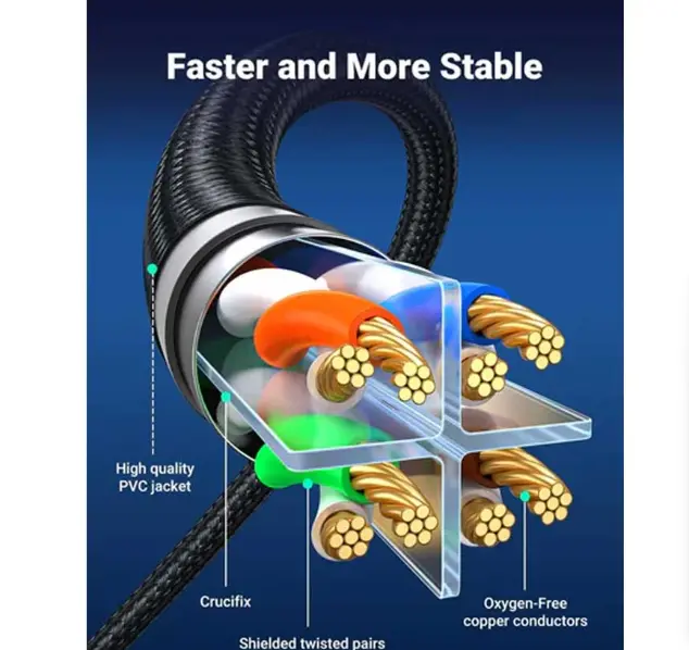 Picture of UGREEN NW153 (30795) Cat-8 F/FTP 10 Meter Black Network Cable #30795, Patch Cord