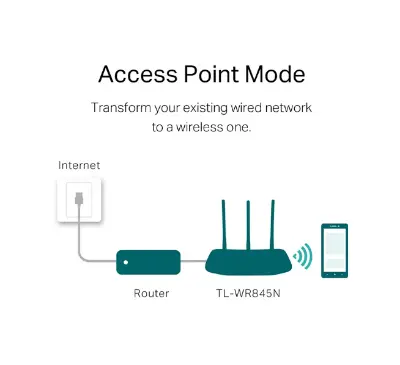 Picture of TP-Link TL-WR845N 300 Mbps Ethernet Single-Band Wi-Fi Router