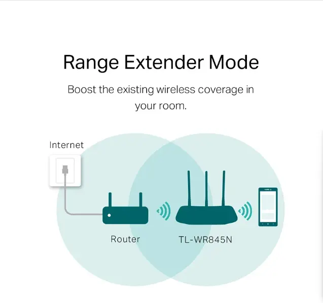 Picture of TP-Link TL-WR845N 300 Mbps Ethernet Single-Band Wi-Fi Router