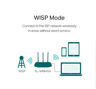 Picture of TP-Link TL-WR845N 300 Mbps Ethernet Single-Band Wi-Fi Router