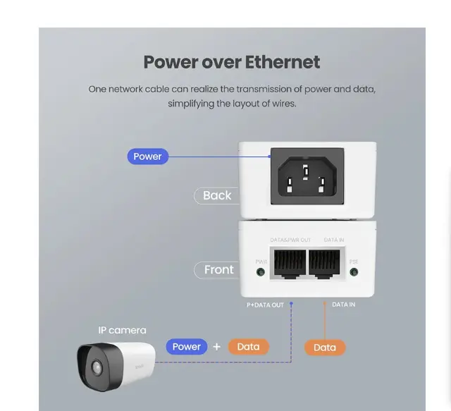 Picture of Tenda PoE30G-AT (1PoE. 1LAN) GIGABIT PoE INJECTOR ( Upto 30W)
