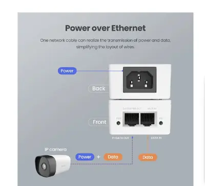 Picture of Tenda PoE30G-AT (1PoE. 1LAN) GIGABIT PoE INJECTOR ( Upto 30W)
