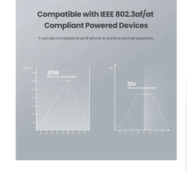 Picture of Tenda PoE30G-AT (1PoE. 1LAN) GIGABIT PoE INJECTOR ( Upto 30W)
