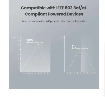 Picture of Tenda PoE30G-AT (1PoE. 1LAN) GIGABIT PoE INJECTOR ( Upto 30W)