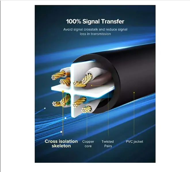 Picture of UGREEN 20170 Cat-6, 50 Meter, Black Network Cable # 20170