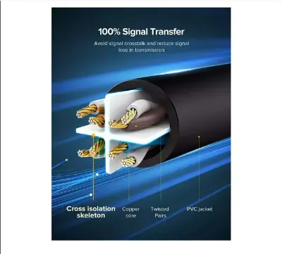 Picture of UGREEN 20170 Cat-6, 50 Meter, Black Network Cable # 20170