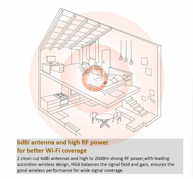 Picture of Tenda HG6 N300 Mbps GPON ONT Ethernet Single-Band Wi-Fi Router