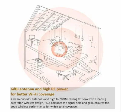 Picture of Tenda HG6 N300 Mbps GPON ONT Ethernet Single-Band Wi-Fi Router