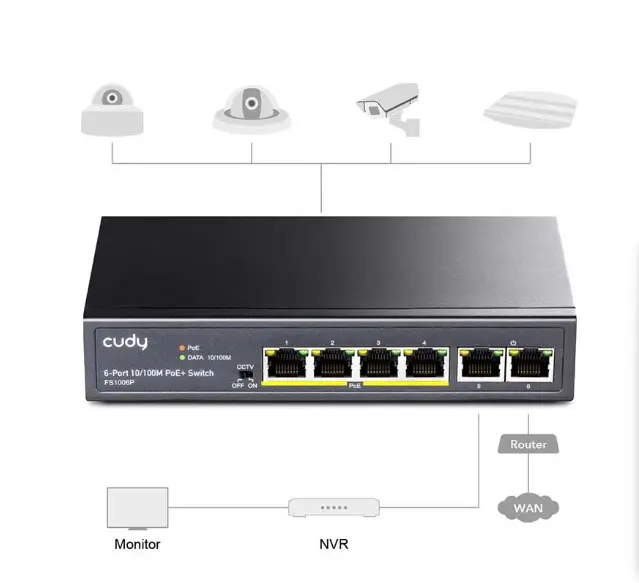 Picture of Cudy FS1006P 6 Port 10/100Mbps PoE+ Unmanaged 4 PoE+ Switch with 2 Uplink Port