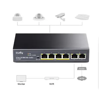 Picture of Cudy FS1006P 6 Port 10/100Mbps PoE+ Unmanaged 4 PoE+ Switch with 2 Uplink Port