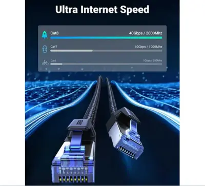 Picture of UGREEN NW153 (30799) Cat-8 F/FTP 15 Meter Black Network Cable