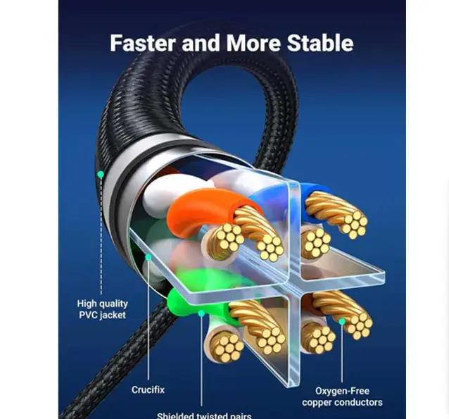 Picture of UGREEN NW153 (30799) Cat-8 F/FTP 15 Meter Black Network Cable