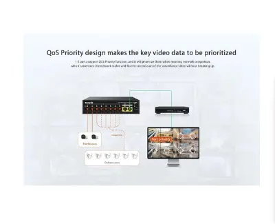 Picture of Tenda S110PC 10 Port Unmanaged Desktop Switch