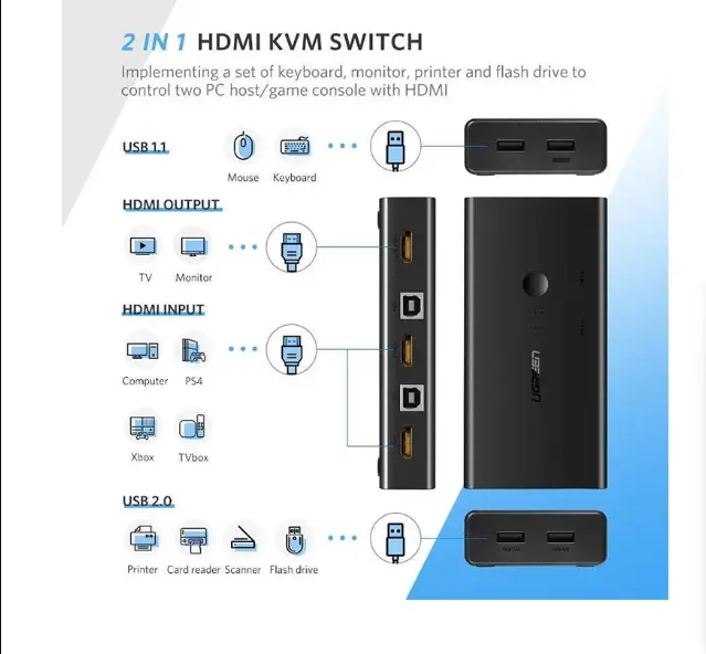 Picture of UGREEN CM200 (50744) KVM Black Network Switch