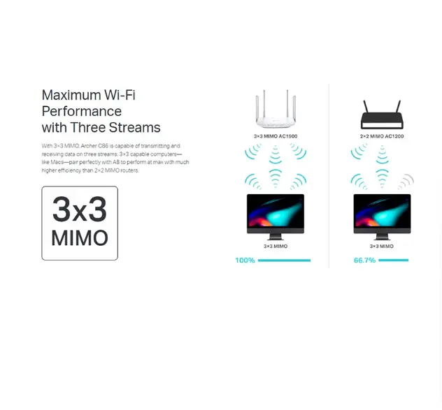Picture of TP-Link Archer C86 AC1900 Mbps Gigabit Dual-Band Wi-Fi Router