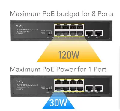 Picture of Cudy FS1010PG 10 Port Network Switch