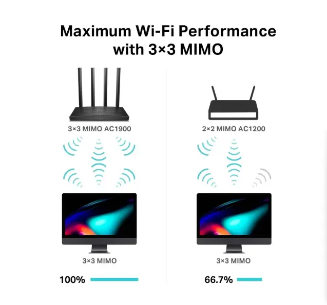 Picture of TP-Link Archer C80 AC1900 Mbps Gigabit Dual-Band Wi-Fi Router
