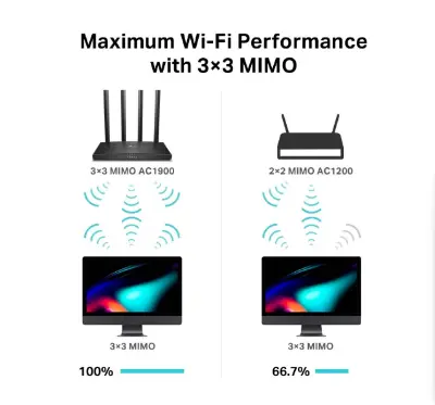Picture of TP-Link Archer C80 AC1900 Mbps Gigabit Dual-Band Wi-Fi Router