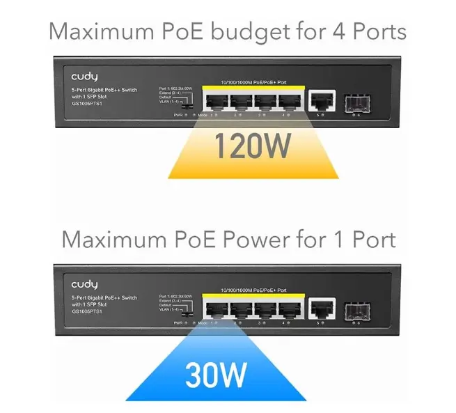 Picture of Cudy GS1005PTS1 6 Port Network Switch