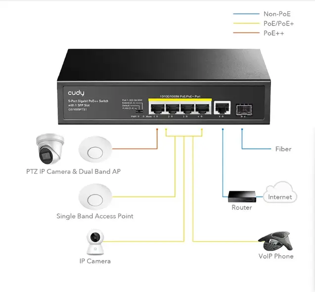 Picture of Cudy GS1005PTS1 6 Port Network Switch