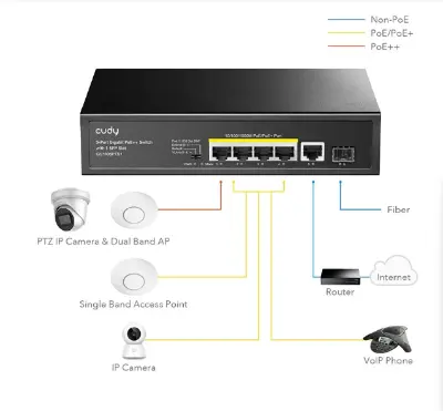 Picture of Cudy GS1005PTS1 6 Port Network Switch