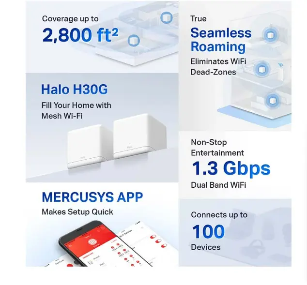 Picture of MERCUSYS HALO H30G AC1300 Mbps Gigabit Dual-Band Wi-Fi 5 Mesh Router (2-Pack)
