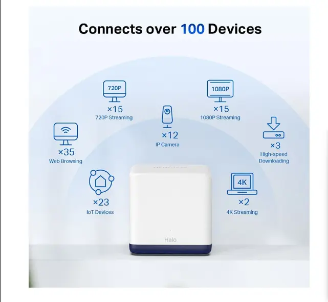 Picture of MERCUSYS HALO H50G AC1900 Mbps Gigabit Dual-Band Wi-Fi 5 Mesh Router (2-Pack)