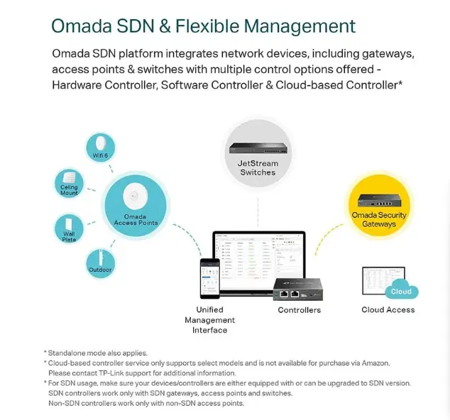 Picture of TP-Link EAP235-Wall OMADA AC1200 Wireless Gigabit Wall Plate Access Point