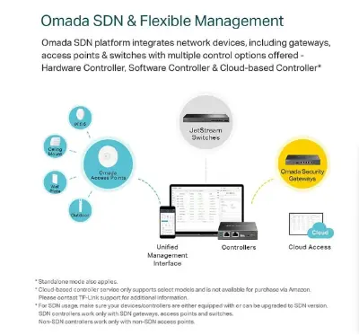 Picture of TP-Link EAP235-Wall OMADA AC1200 Wireless Gigabit Wall Plate Access Point