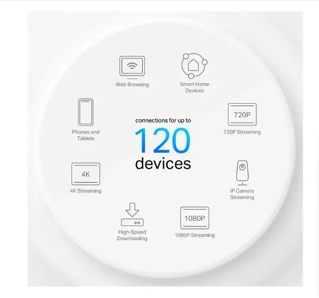 Picture of TP-Link Deco X10 AX1500 Mbps Gigabit Dual-Band Mesh Wi-Fi 6 System (1-Pack)