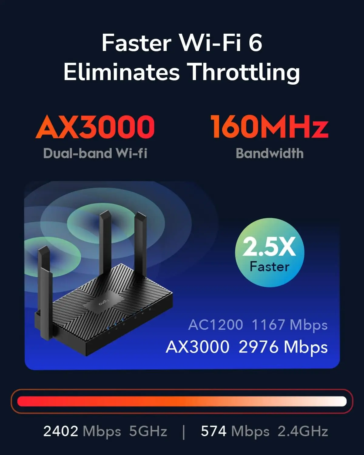 Picture of Cudy WR3000 AX3000 Mbps Gigabit Dual-Band Wi-Fi 6 Router
