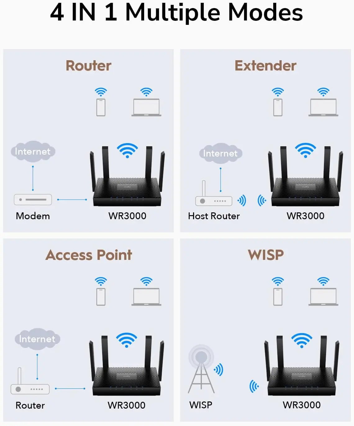 Picture of Cudy WR3000 AX3000 Mbps Gigabit Dual-Band Wi-Fi 6 Router
