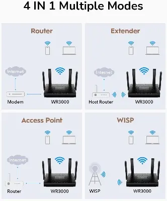 Picture of Cudy WR3000 AX3000 Mbps Gigabit Dual-Band Wi-Fi 6 Router