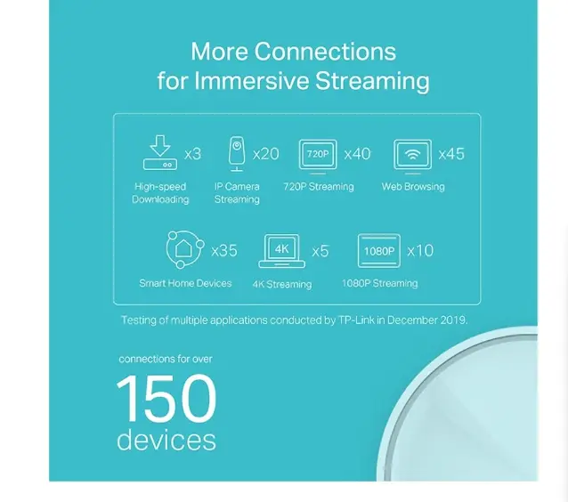 Picture of TP-Link Deco X20 AX1800 Mbps Gigabit Dual-Band Mesh Wi-Fi 6 System (1-Pack)