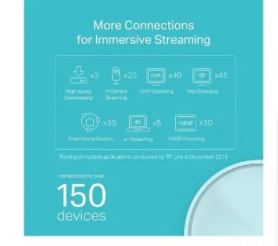 Picture of TP-Link Deco X20 AX1800 Mbps Gigabit Dual-Band Mesh Wi-Fi 6 System (1-Pack)