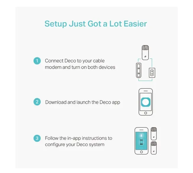 Picture of TP-Link Deco M4 AC1200 Mbps Gigabit Dual-Band Wi-Fi System (2-Pack)