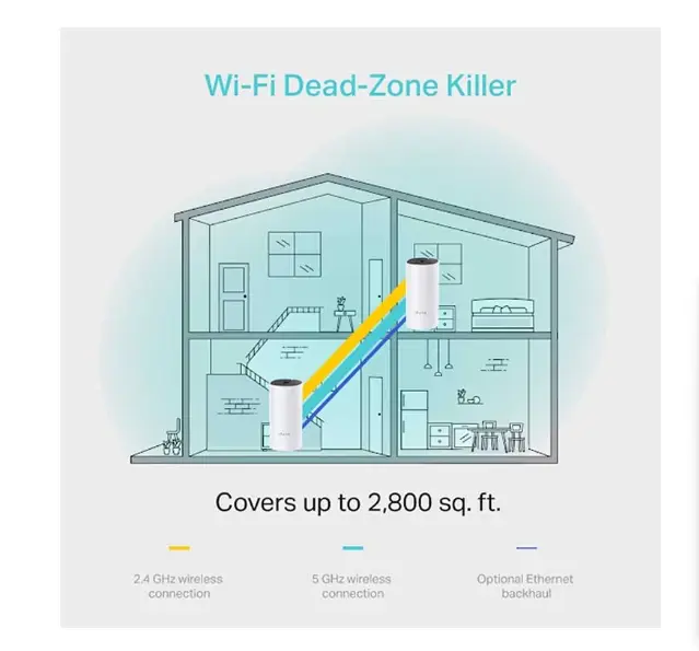 Picture of TP-Link Deco M4 AC1200 Mbps Gigabit Dual-Band Wi-Fi System (2-Pack)