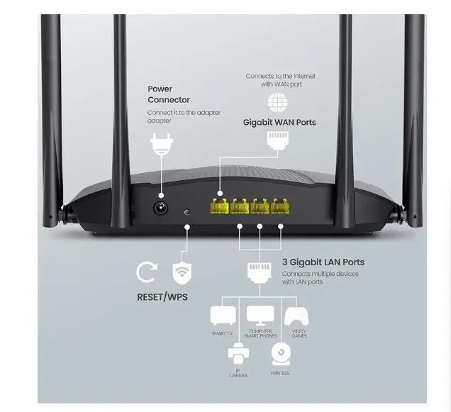 Picture of Tenda RX9 Pro AX3000 AC3000 Mbps Dual-Band Gigabit Wi-Fi Router