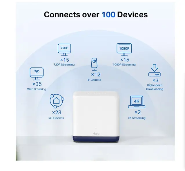 Picture of MERCUSYS HALO H50G AC1900 Mbps Gigabit Dual-Band Wi-Fi 5 Mesh Router (3-Pack)