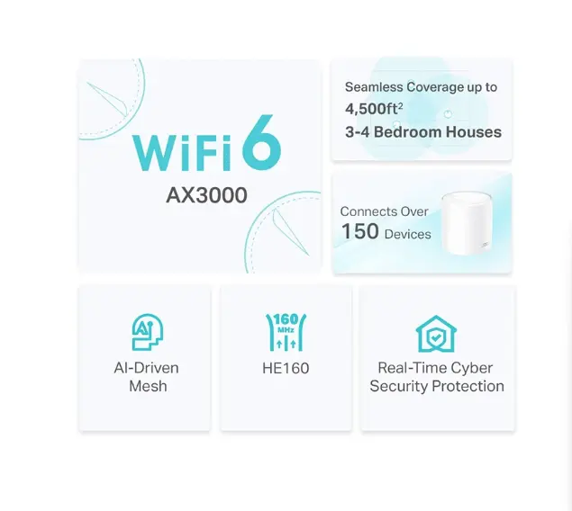 Picture of TP-Link Deco X50 AX3000 Mbps Gigabit Dual-Band Wi-Fi 6 System Network Router (2-Pack)