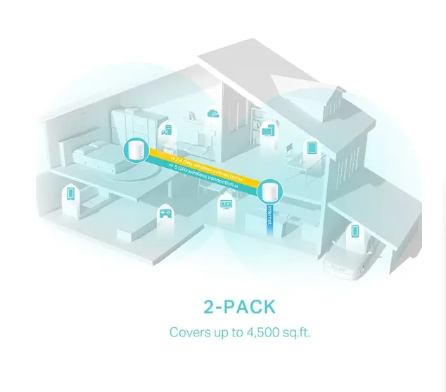 Picture of TP-Link Deco X50 AX3000 Mbps Gigabit Dual-Band Wi-Fi 6 System Network Router (2-Pack)