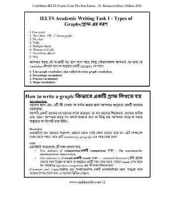 Picture of Makkar IELTS Writing Task 1 and 2 {2024 Edition}
